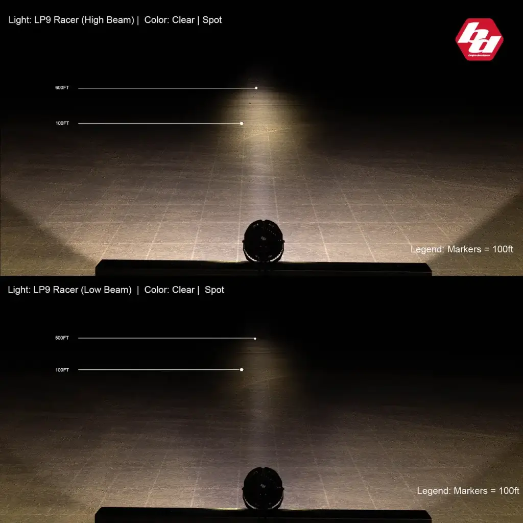 LP9-Racer-CLEAR-SPOT-HIGH-AND-LOW__96888.webp
