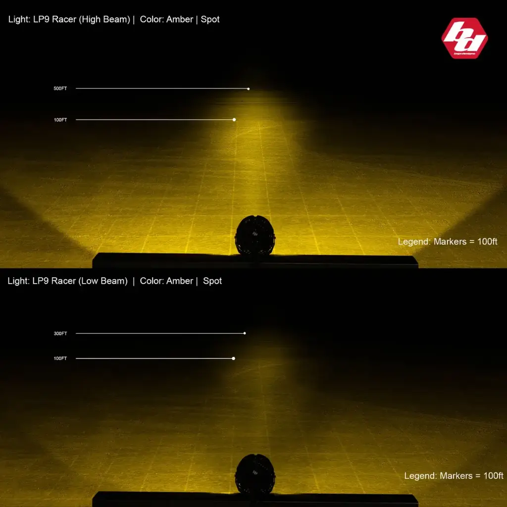 LP9-Racer-AMBER-SPOT-HIGH-AND-LOW__99067.webp