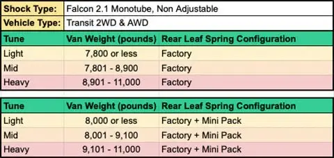 Van Compass STAGE 1 TOPO 2 INCH LIFT KIT - FORD TRANSIT 2018+ 6.webp