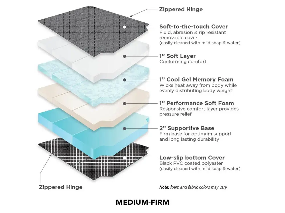 Sprinter Van Mattress 8.webp