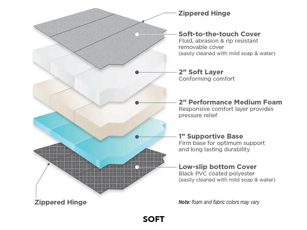 Promaster Van Mattress 7.webp