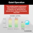 Furrion Chill® Cube Variable Speed RV Rooftop Air Conditioner (R32) - 18K BTU, Non-Ducted 