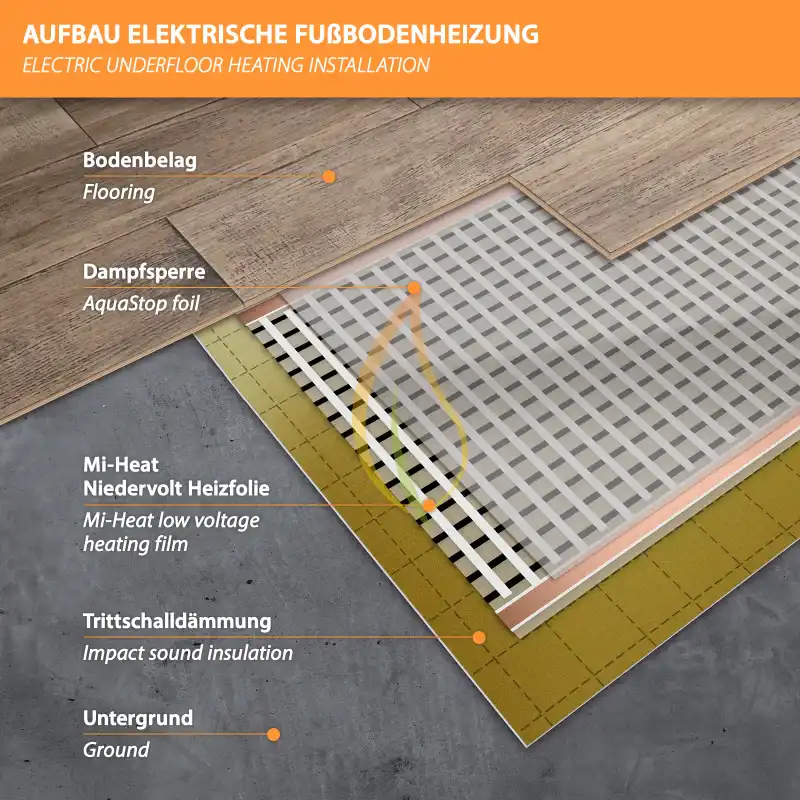 12V heating under floor film