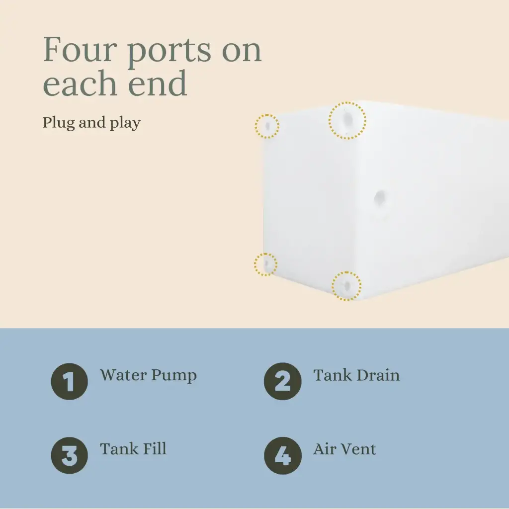 Sprinter Wheel Well Water Tank (29 Gallon)