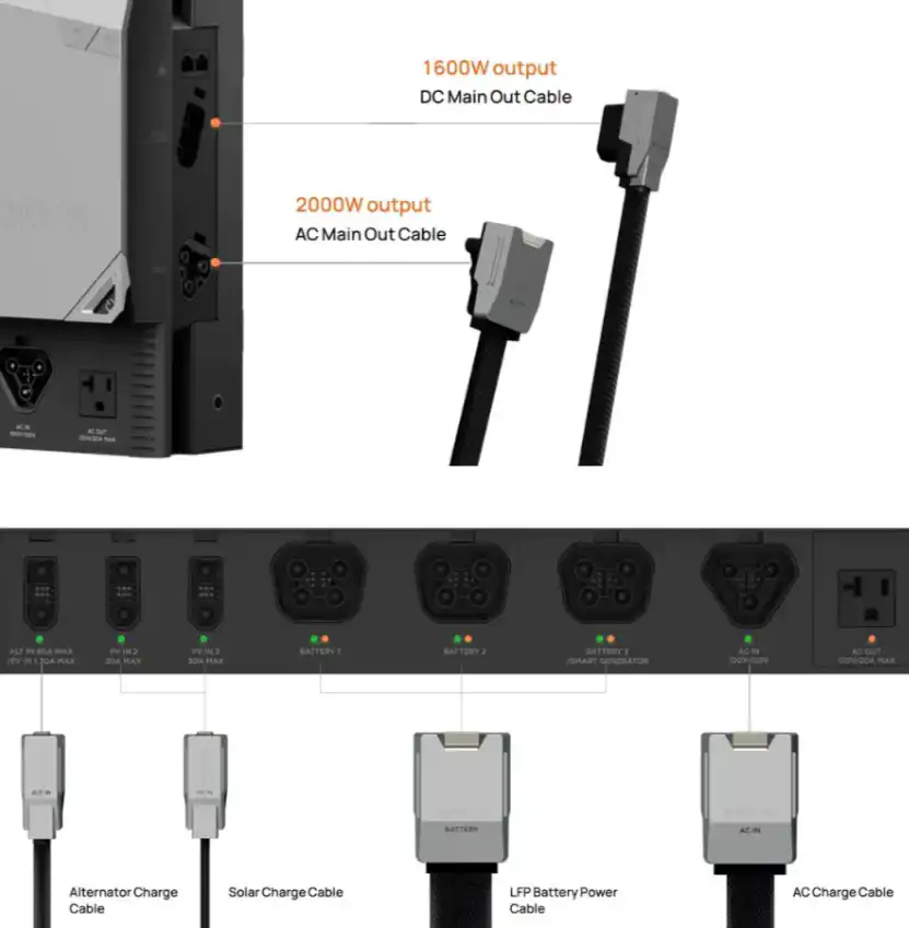 EcoFlow LFP Battery Power Cable