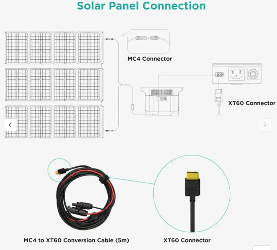 EcoFlow Solar Cable (MC4 to XT60i, 2.5m) 