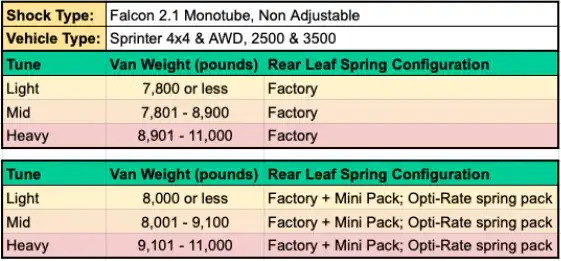 Van Compass 2019+ Mercedes Sprinter 4X4 3500 - Stage 3 Opti-Rate Dually System 