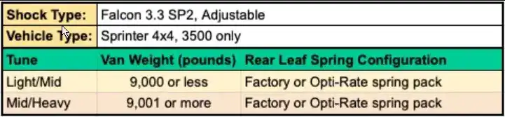 STAGE 6.3 DUALLY 2" LIFT SYSTEM - SPRINTER 3500 4X4, 2015-2018 - 2 INCH LIFT - FALCON 3.3 - (LIGHT/MID - MID/HEAVY TUNE) - OPTI-RATE - Van Compass 