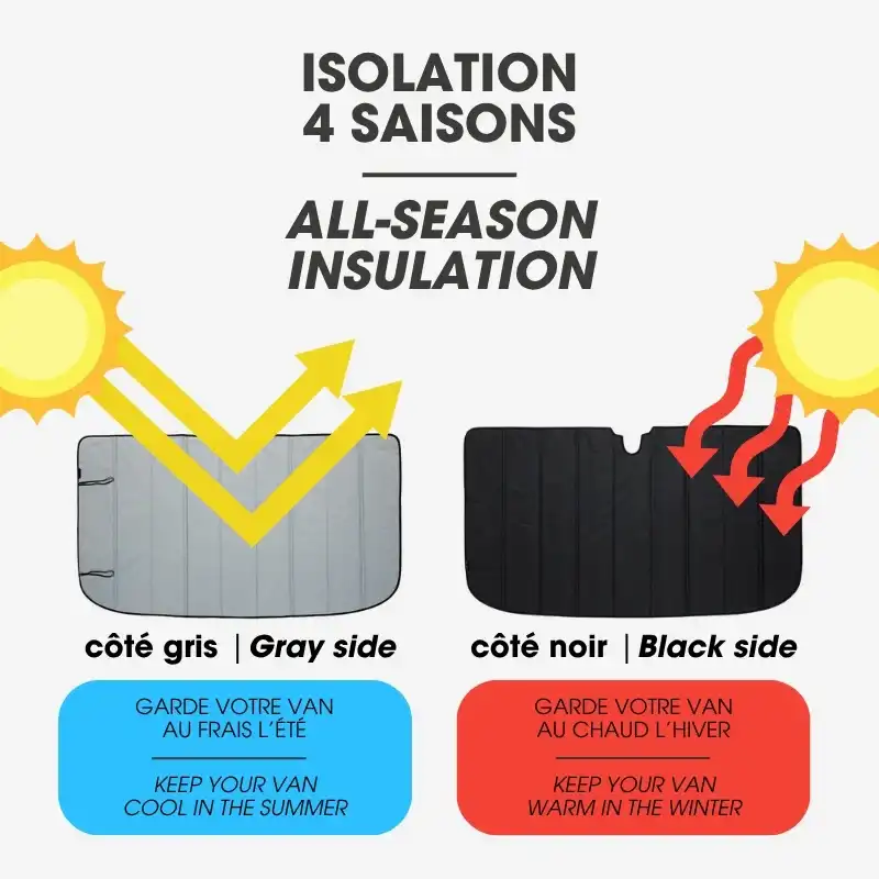 Complete Insulation Panel Kit – Ford Transit